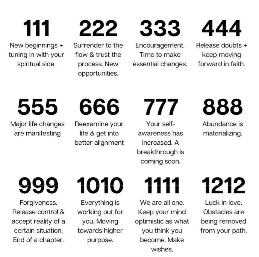 Meaning of Numbers