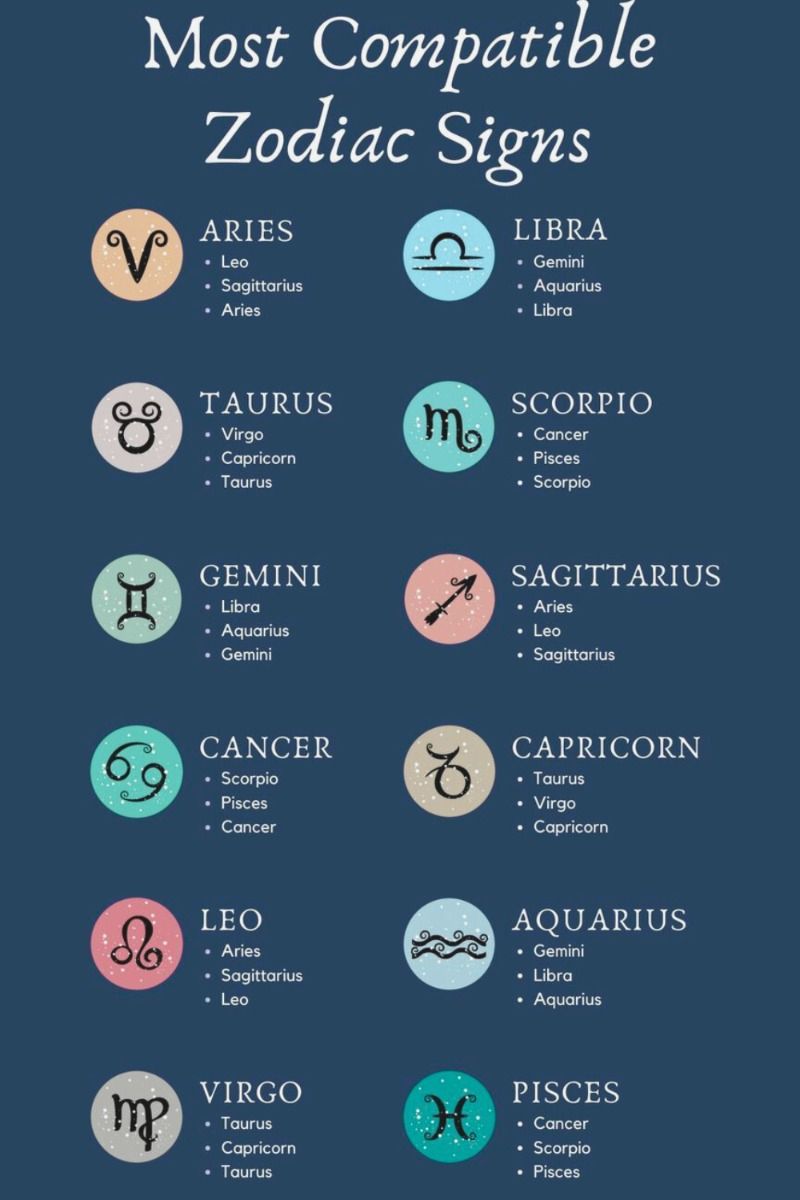 BEST ZODIAC SIGH FOR CARREER AND LOVE