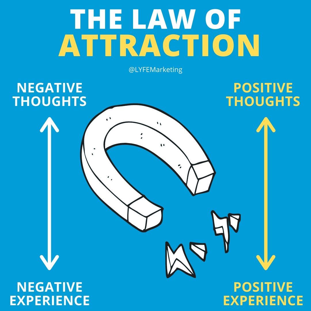 Law of Attraction: A Complete Guide