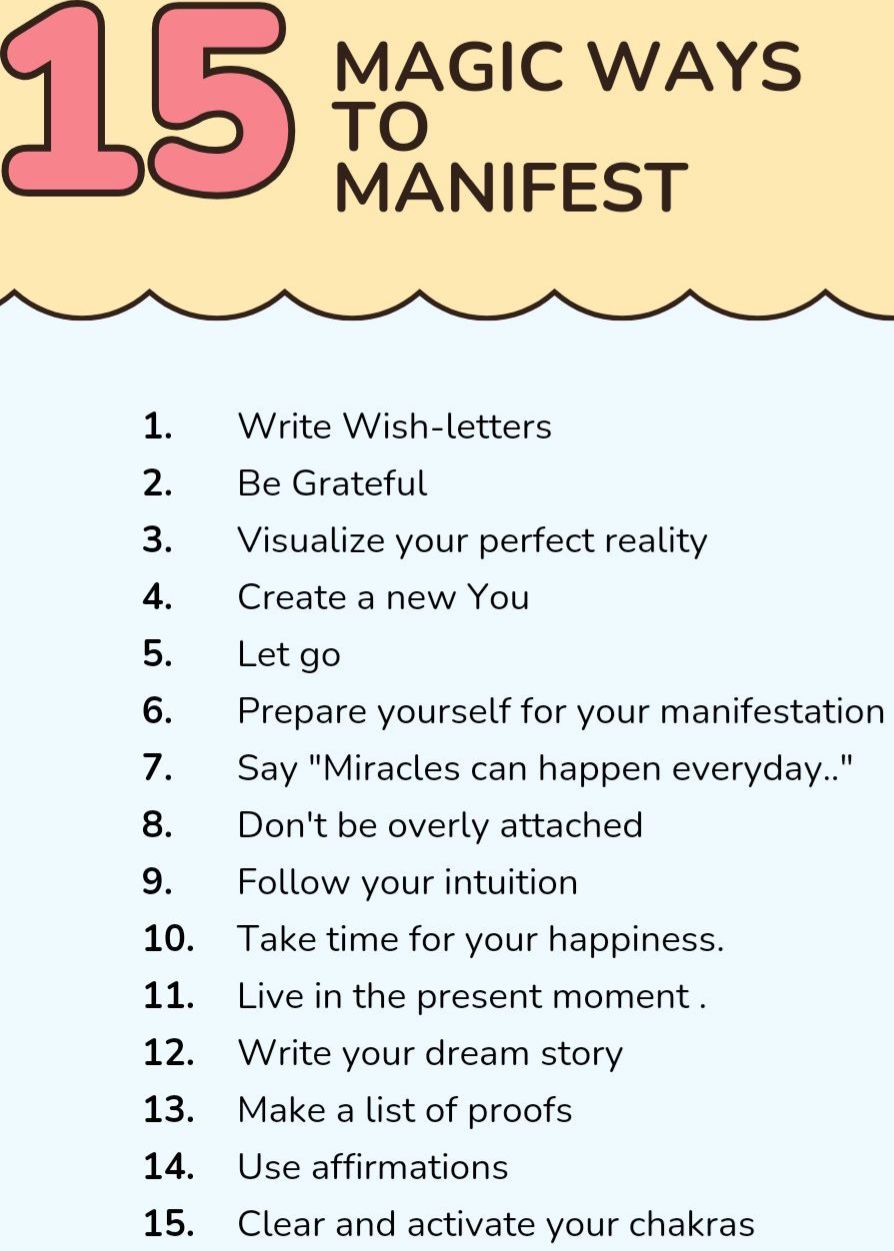 Law Of Attraction & manifest Rules