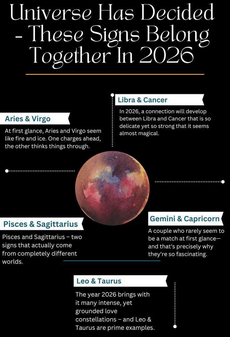 All Zodiac Horoscope Prediction - 2026